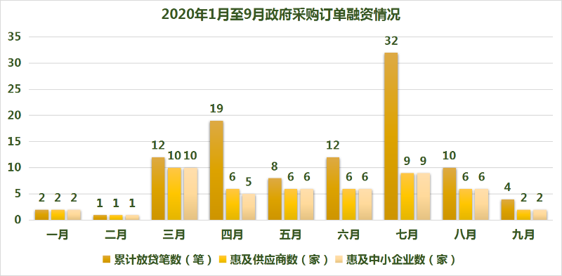 已编辑图片