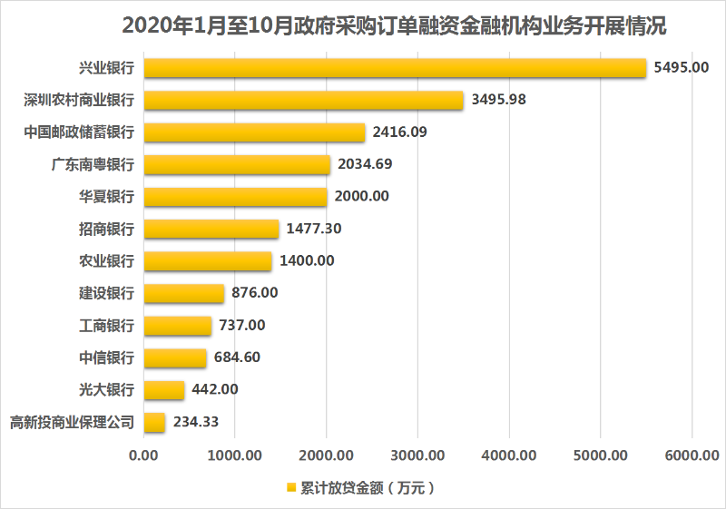 2020年1-10月-图片1.png