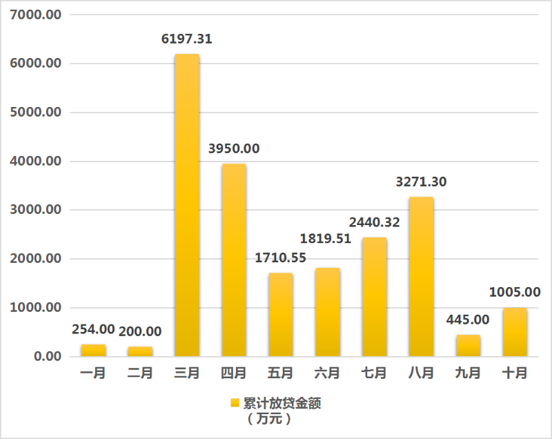 2020年1-10月-图片3.png