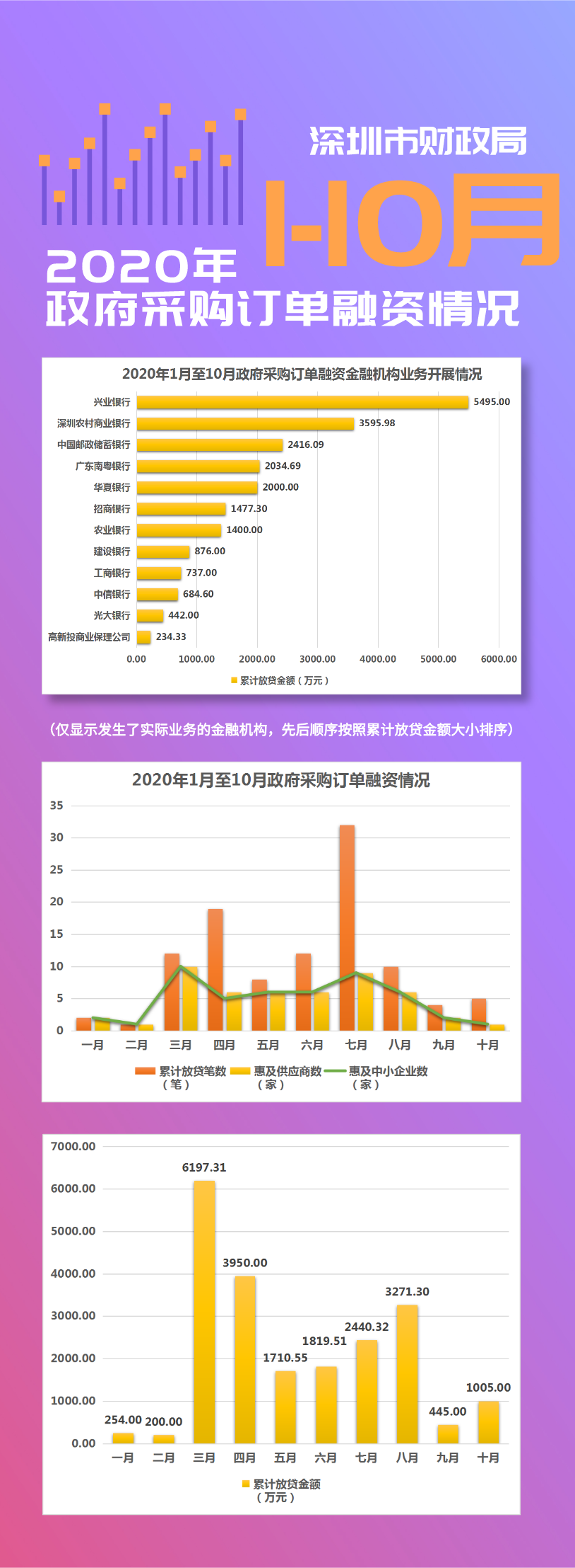 2020年1-10月通报.png