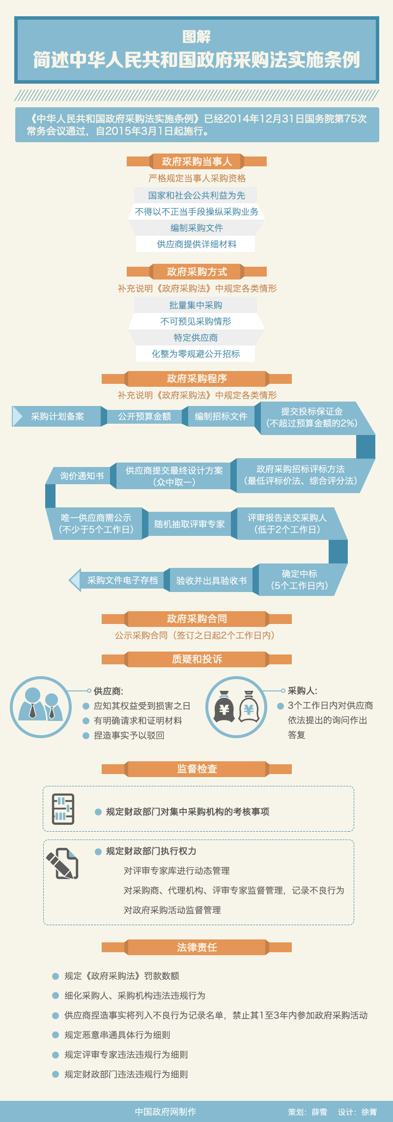 图解：简述中华人民共和国政府采购法实施条例.jpg