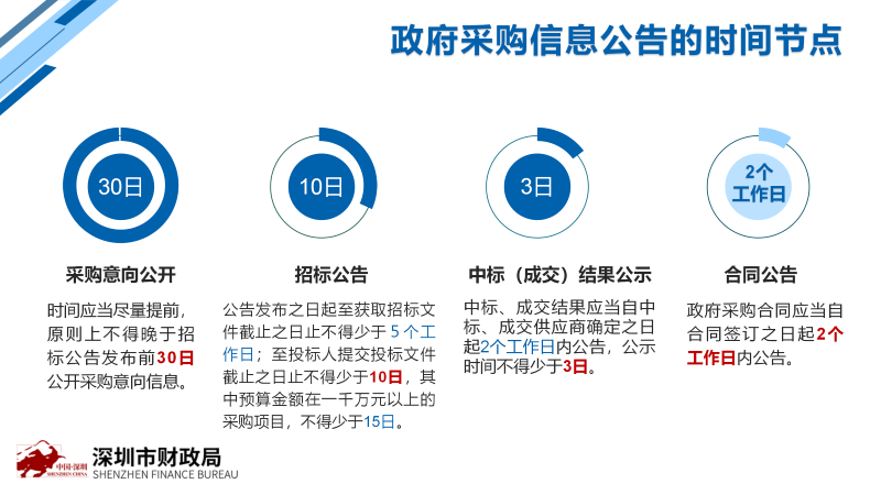 【图片】2021年政府采购信息公开内容 (6).png