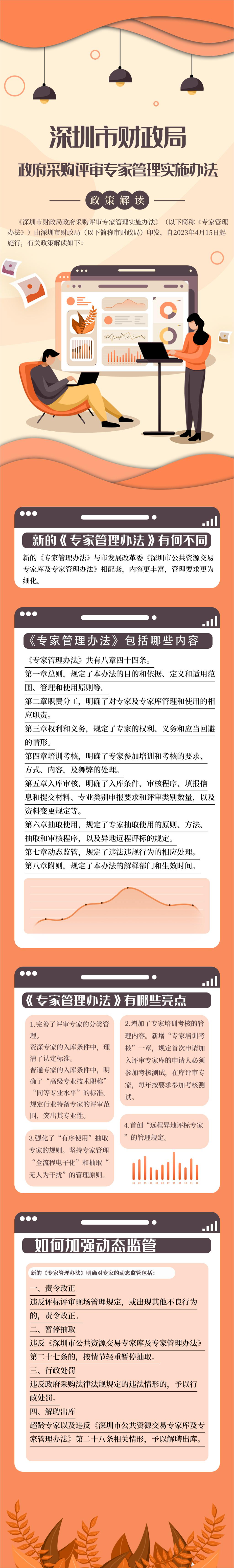《深圳市财政局政府采购评审专家管理实施办法》政策解读V2.1.jpg